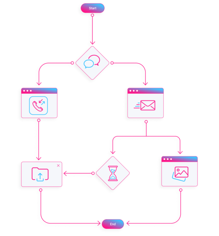 Workflow Automation, automate workflow, monday.com automation